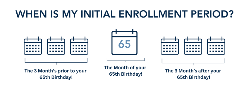 when is my initial enrollment period