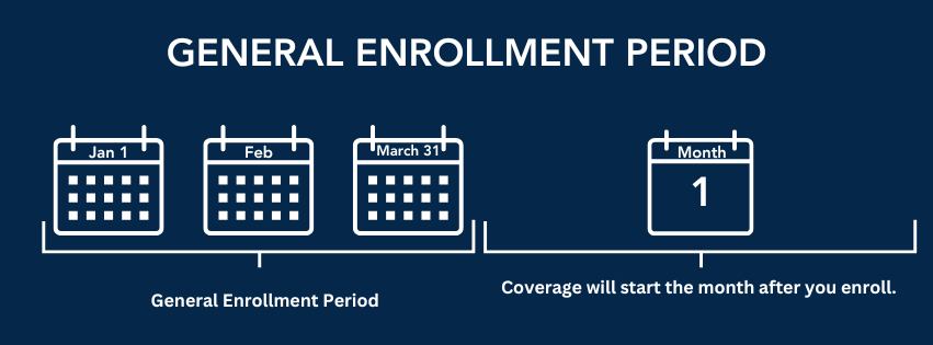 General enrollment period