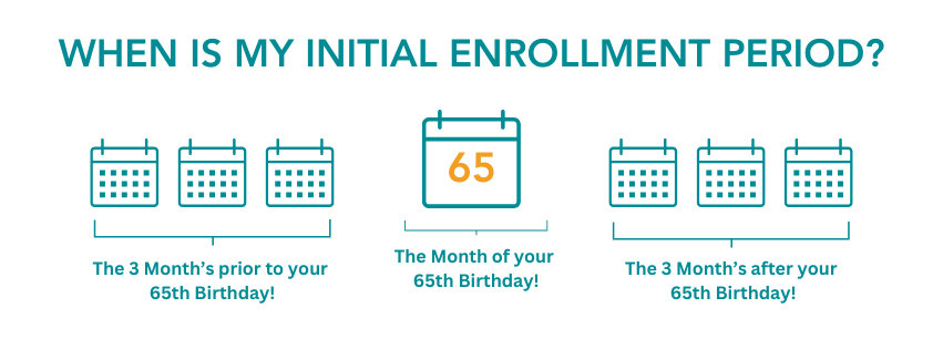 when is my initial enrollment period
